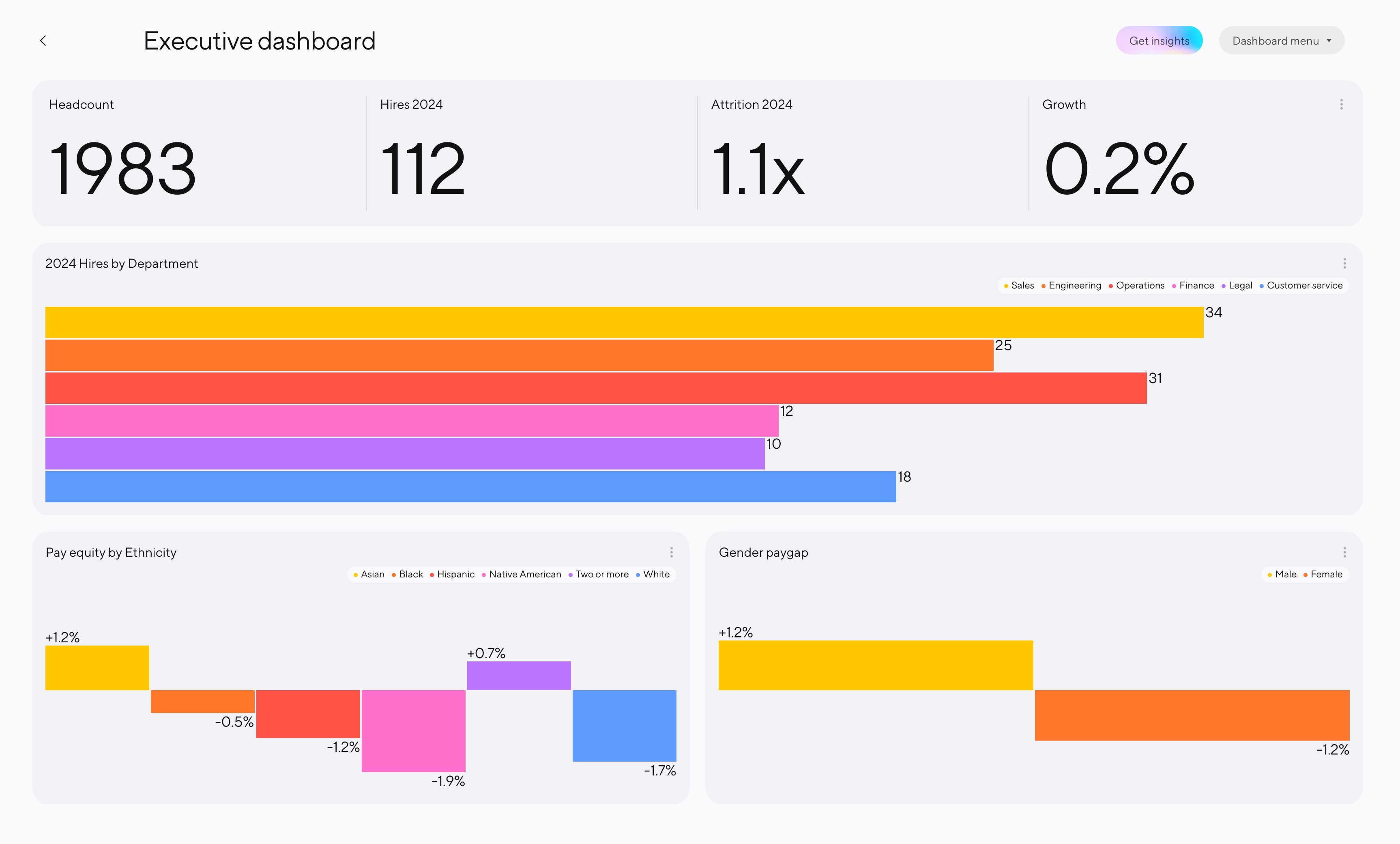 A colorful Dandi dashboard.