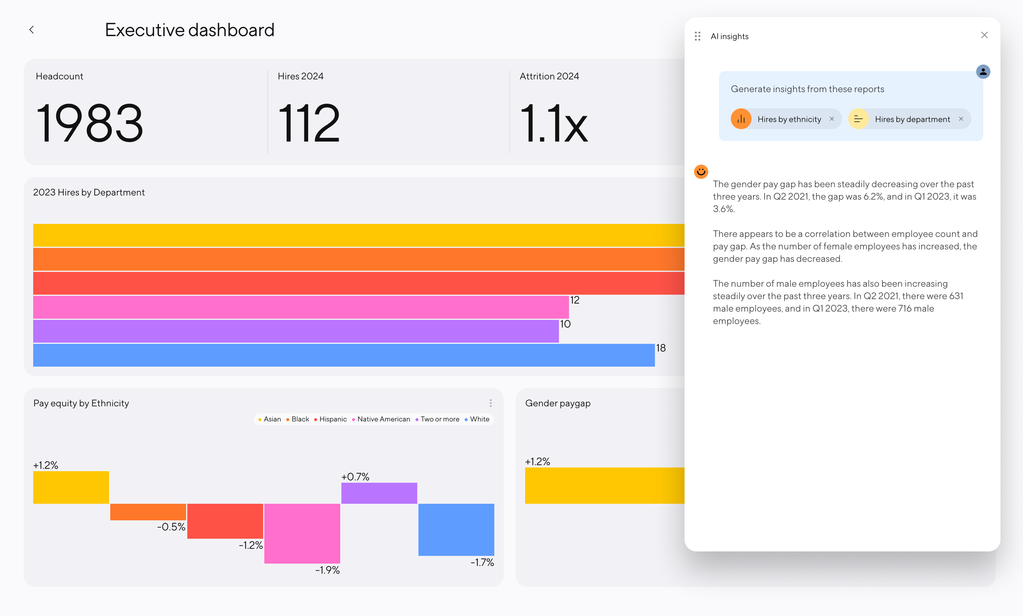 An AI-generated dashboard summary.