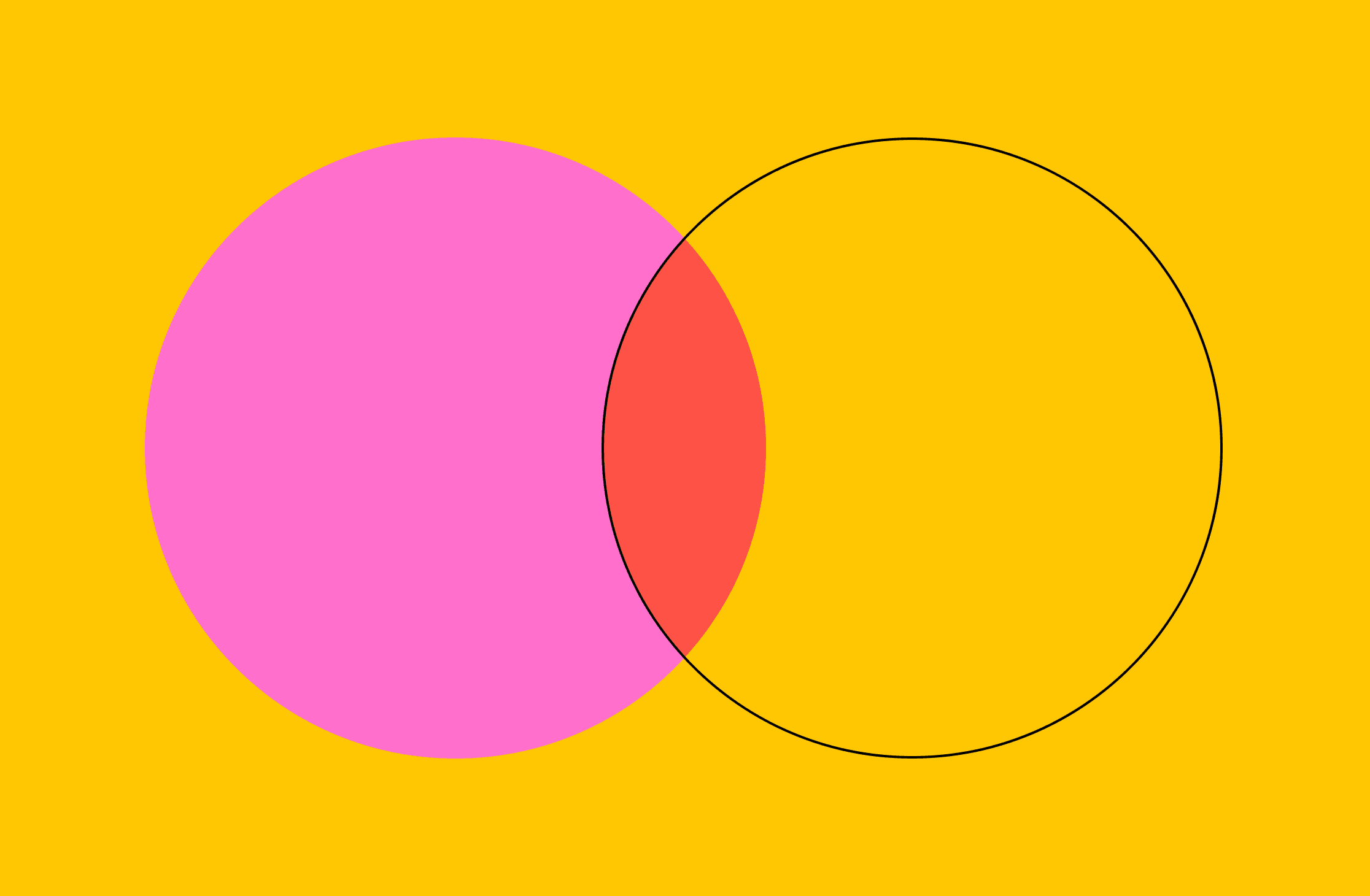 Stylized illustration of a Venn diagram.